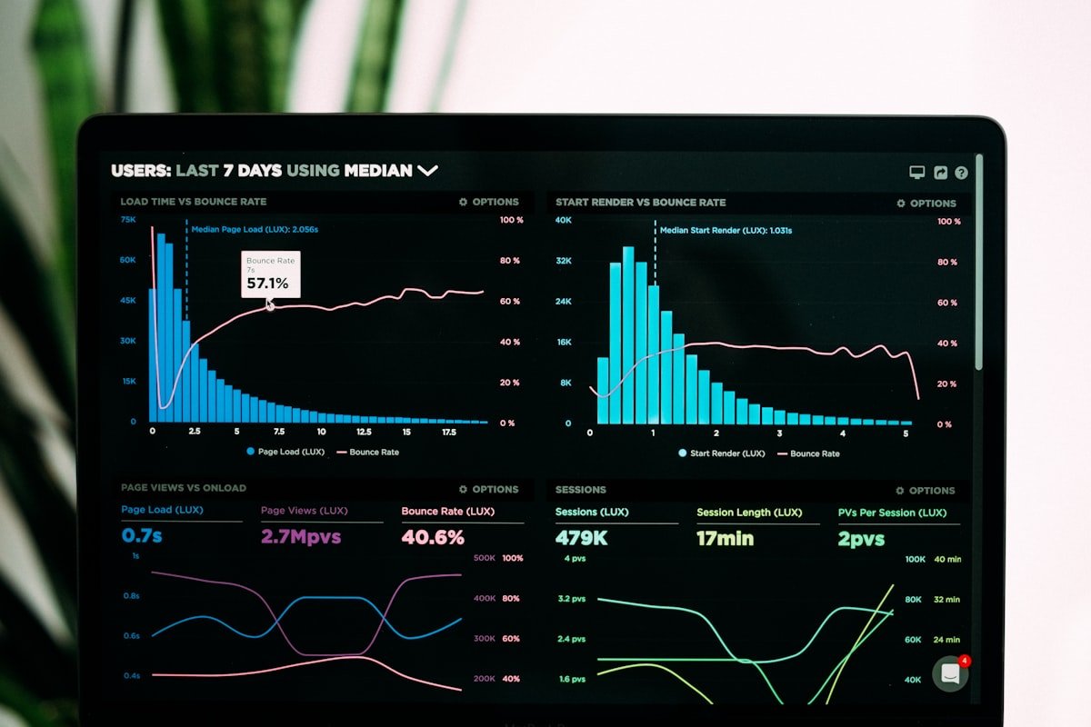 CI/CD pipeline dashboard